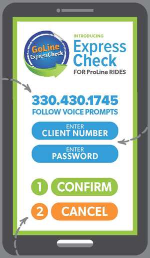 A smartphone screen showing instructions for "GoLine Express Check" for ProLine rides. It has a phone number, fields for a client number and password, and buttons to confirm or cancel.